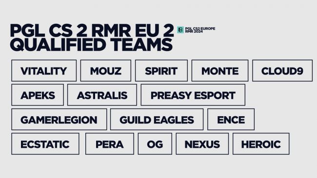 PGL Gibt Die 32 Europäischen Teams Bekannt, Die Um Die Plätze Beim PGL ...